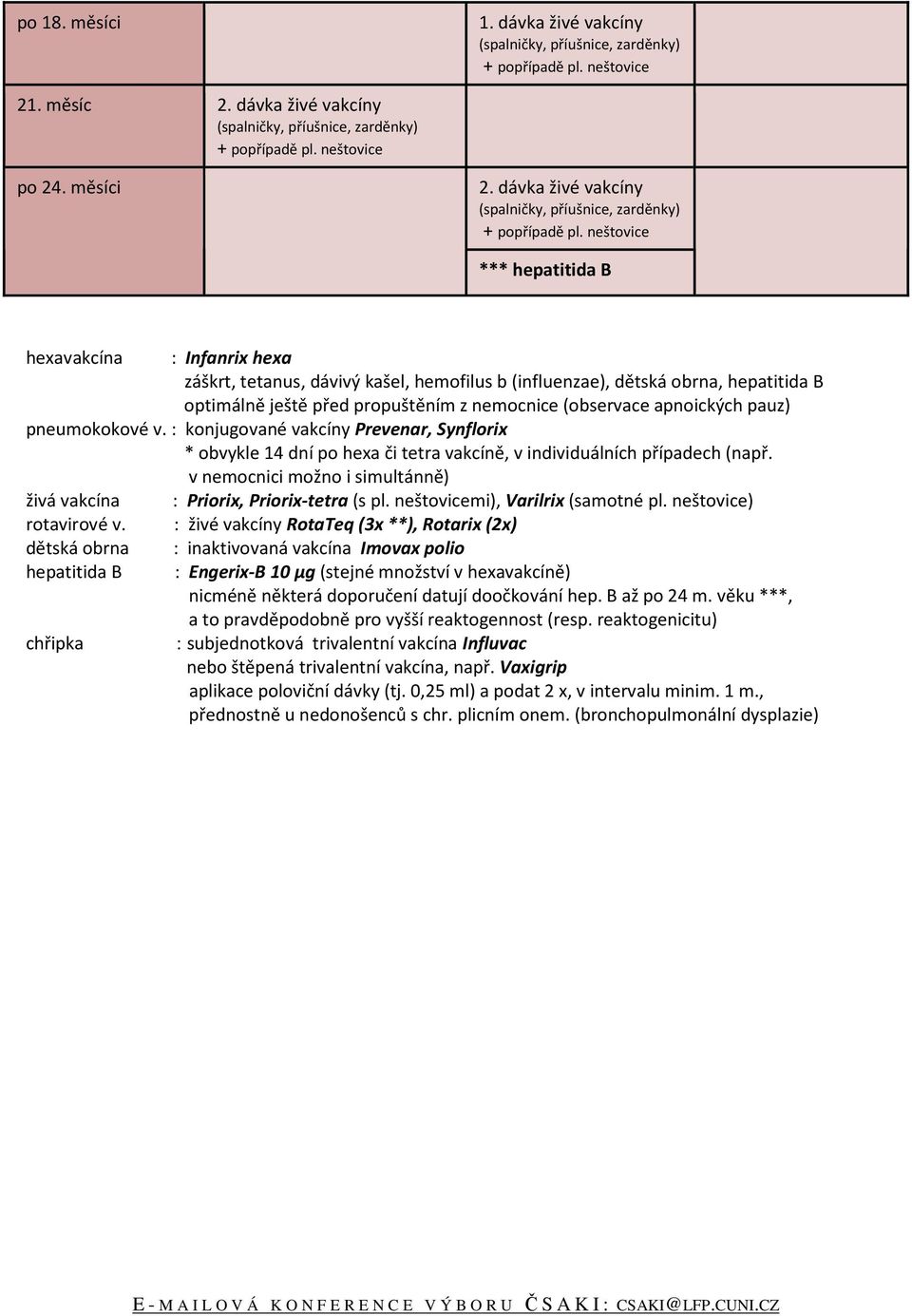 (observace apnoických pauz) pneumokokové v. : konjugované vakcíny Prevenar, Synflorix * obvykle 14 dní po hexa či tetra vakcíně, v individuálních případech (např.