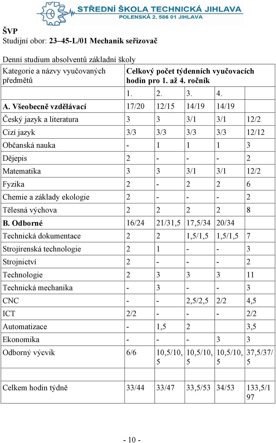 Všeobecně vzdělávací 7/ /5 /9 /9 Český jazyk a literatura / / / Cizí jazyk / / / / / Občanská nauka Dějepis Matematika / / / Fyzika Chemie a základy