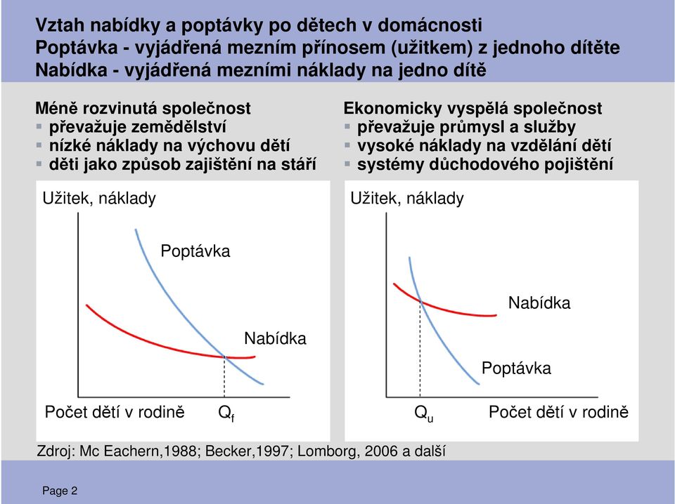 náklady Ekonomicky vyspělá společnost převažuje průmysl a služby vysoké náklady na vzdělání dětí systémy důchodového pojištění Užitek, náklady