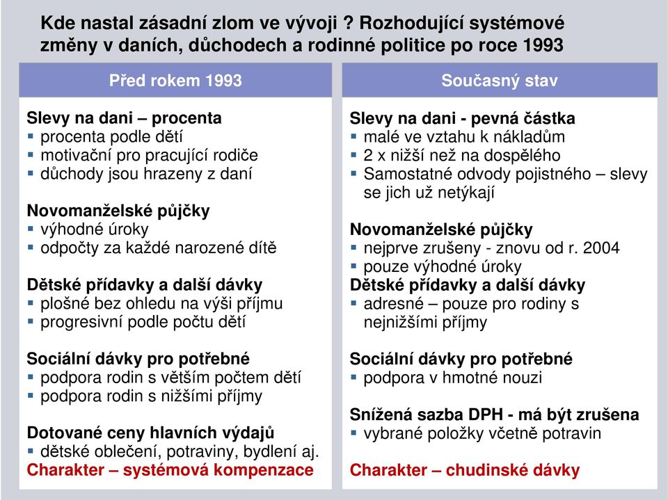 půjčky výhodné úroky odpočty za každé narozené dítě Dětské přídavky a další dávky plošné bez ohledu na výši příjmu progresivní podle počtu dětí Sociální dávky pro potřebné podpora rodin s větším