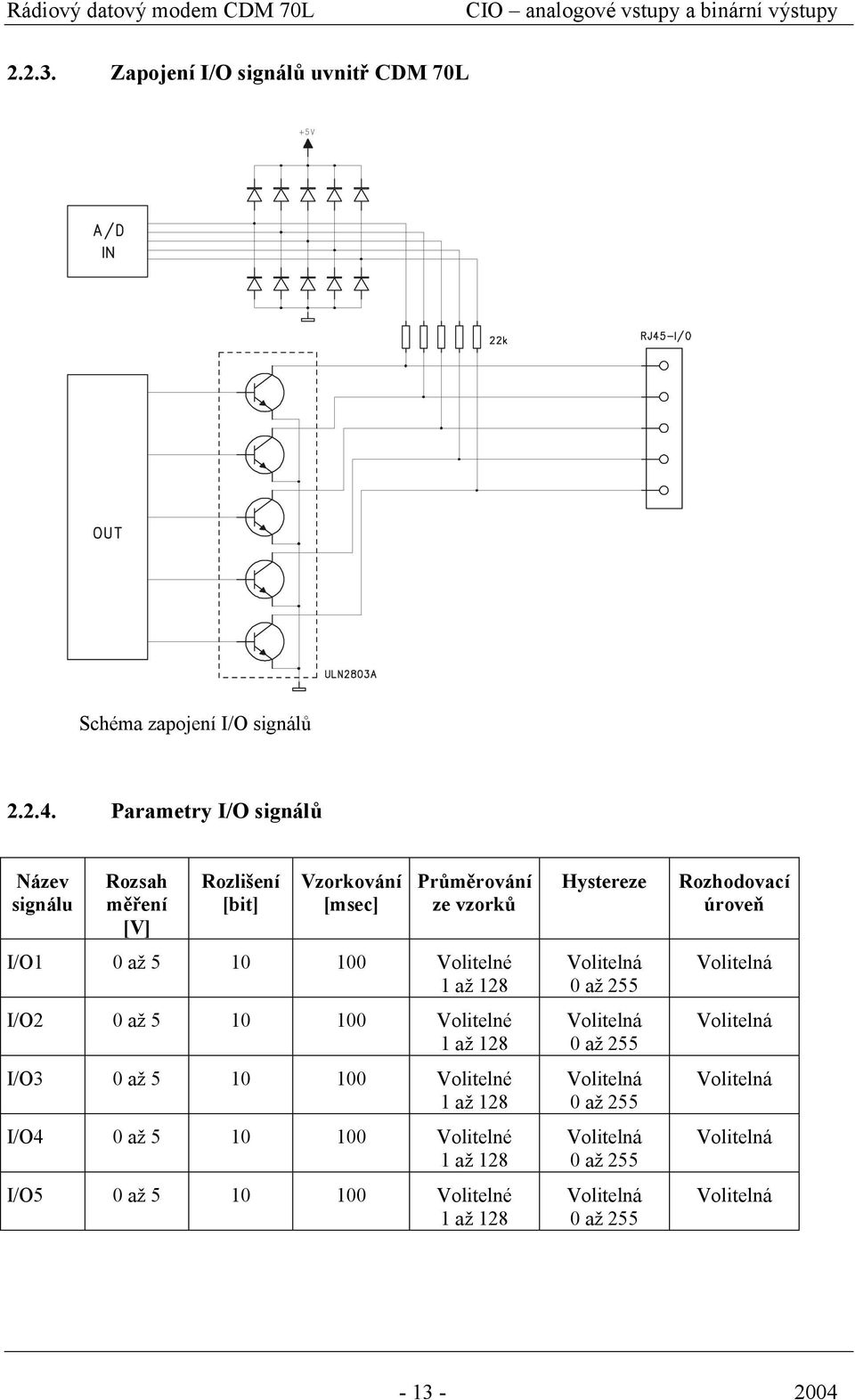 5 10 100 Volitelné 1 až 128 I/O3 0 až 5 10 100 Volitelné 1 až 128 I/O4 0 až 5 10 100 Volitelné 1 až 128 I/O5 0 až 5 10 100 Volitelné 1 až 128 Hystereze