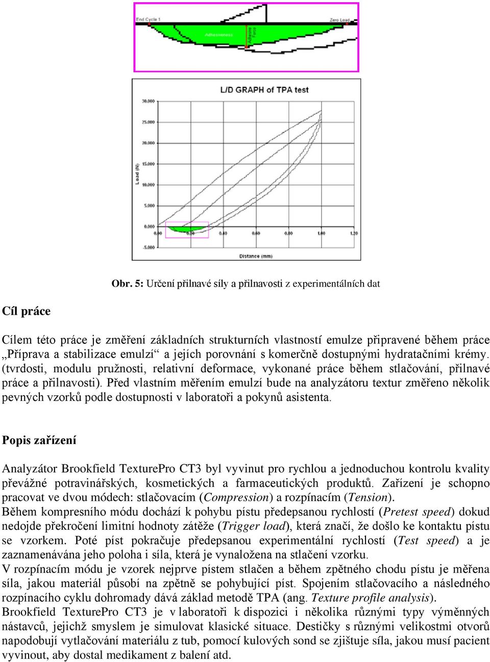 Před vlastním měřením emulzí bude na analyzátoru textur změřeno několik pevných vzorků podle dostupnosti v laboratoři a pokynů asistenta.