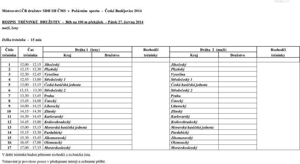 Jihočeský 2 12,15 12,30 Plzeňský Plzeňský 3 12,30 12,45 Vysočina Vysočina 4 12,45 13,00 Středočeský 1 Středočeský 1 5 13,00 13,15 Česká hasičská jednota Česká hasičská jednota 6 13,15.