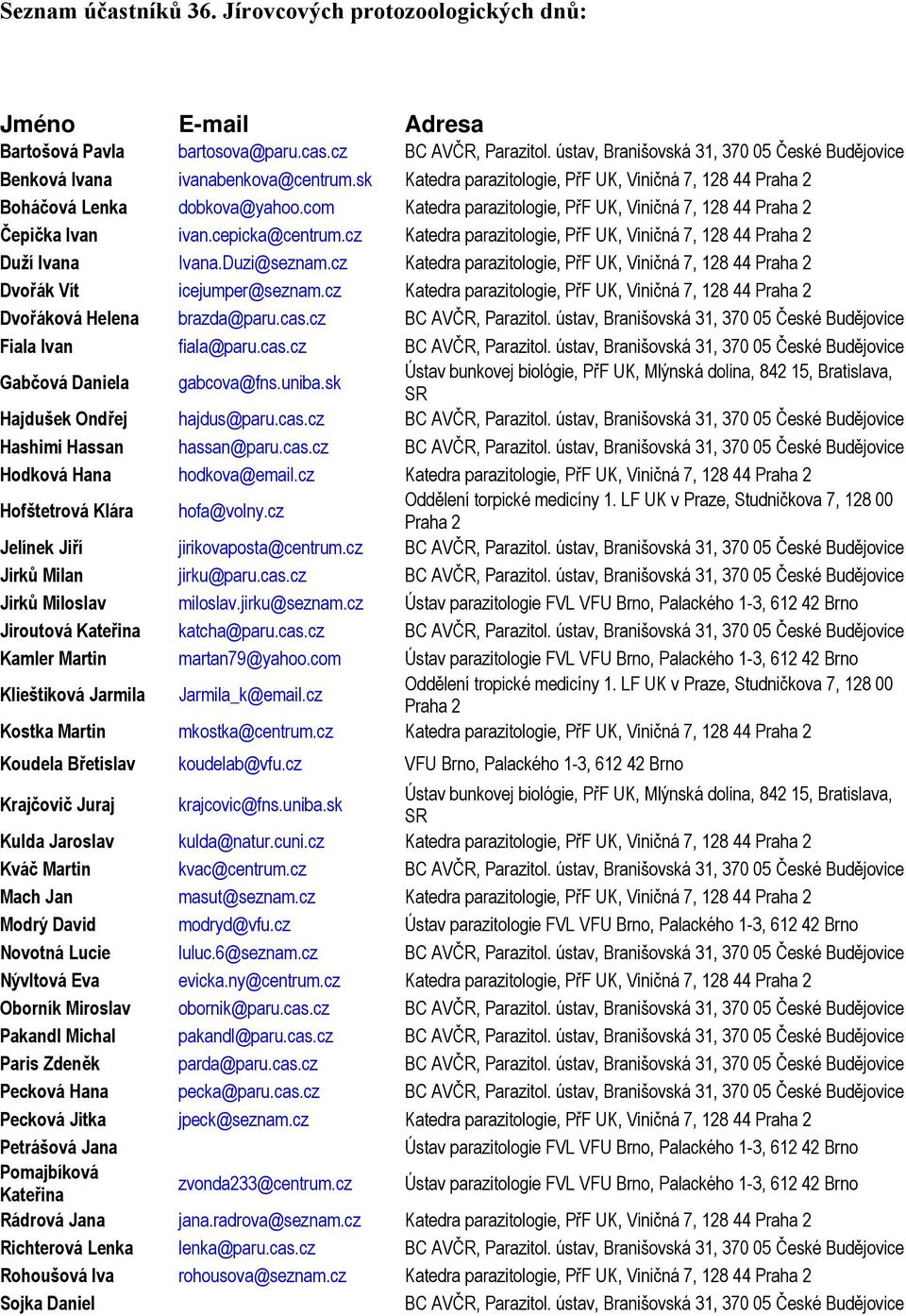 com Katedra parazitologie, PřF UK, Viničná 7, 128 44 Praha 2 Čepička Ivan ivan.cepicka@centrum.cz Katedra parazitologie, PřF UK, Viničná 7, 128 44 Praha 2 Duží Ivana Ivana.Duzi@seznam.