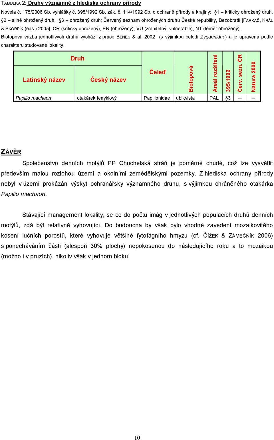 ) 2005]: CR (kriticky ohrožený), EN (ohrožený), VU (zranitelný, vulnerable), NT (téměř ohrožený). Biotopová vazba jednotlivých druhů vychází z práce BENEŠ & al.