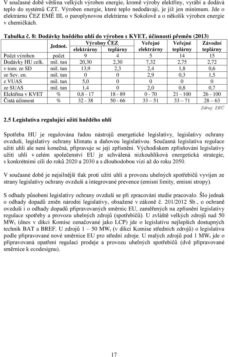 Výrobny ČEZ Veřejné Veřejné Závodní elektrárny teplárny elektrárny teplárny teplárny Počet výroben počet 9 4 5 14 15 Dodávky HU celk. mil. tun 2,3 2,3 7,32 2,75 2,72 v tom: ze SD mil.