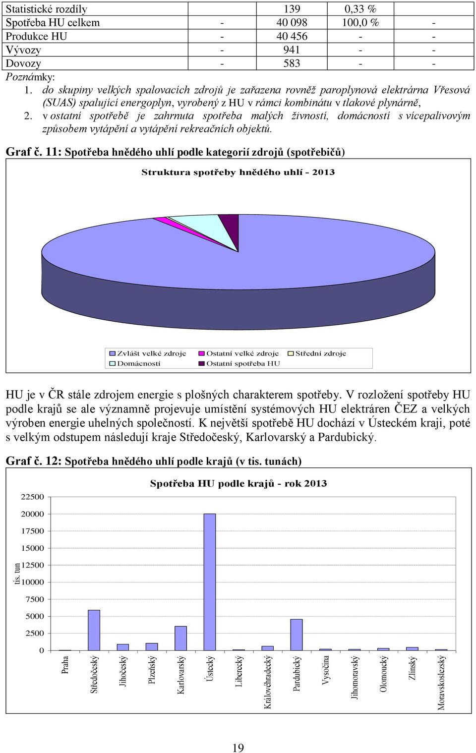 do skupiny velkých spalovacích zdrojů je zařazena rovněž paroplynová elektrárna Vřesová (SUAS) spalující energoplyn, vyrobený z HU v rámci kombinátu v tlakové plynárně, 2.