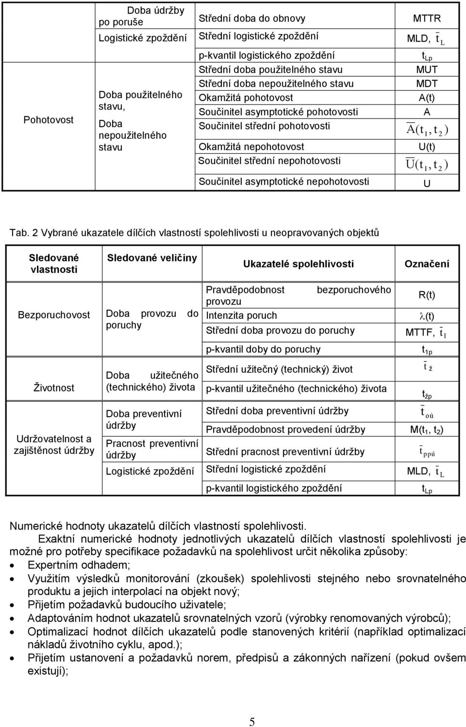 Součntel střední nepohotovost (t, t ) Součntel asymptotcké nepohotovost U 1 2 U Tab.