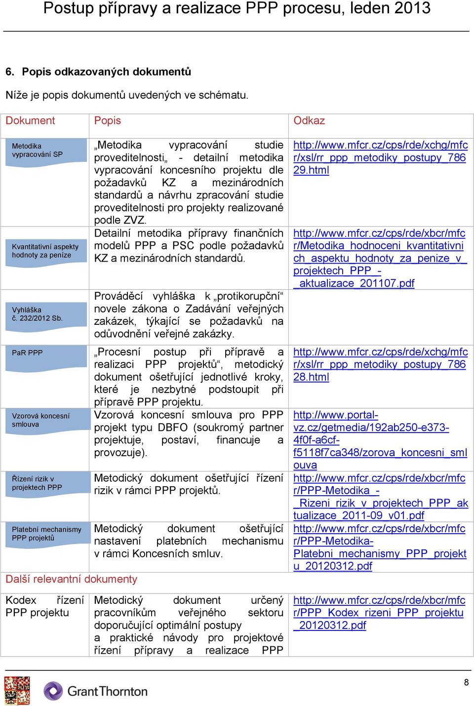 koncesního projektu dle požadavků KZ a mezinárodních standardů a návrhu zpracování studie proveditelnosti pro projekty realizované podle ZVZ.