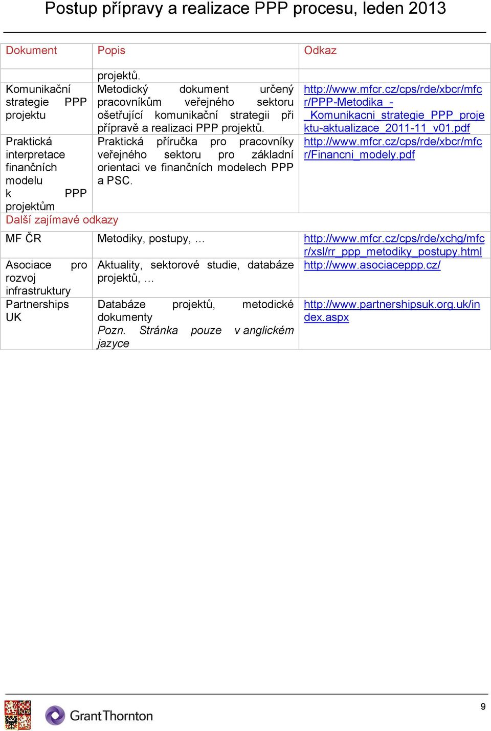 Praktická příručka pro pracovníky veřejného sektoru pro základní orientaci ve finančních modelech PPP a PSC. r/ppp-metodika_- _Komunikacni_strategie_PPP_proje ktu-aktualizace_2011-11_v01.