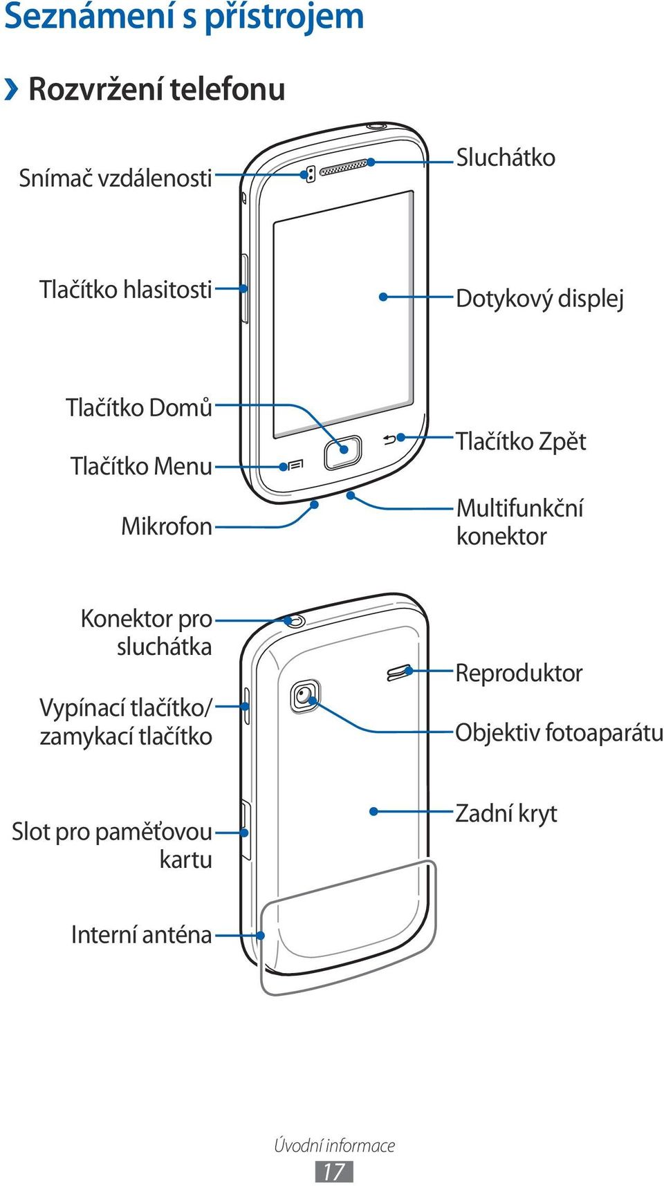 Multifunkční konektor Konektor pro sluchátka Vypínací tlačítko/ zamykací tlačítko