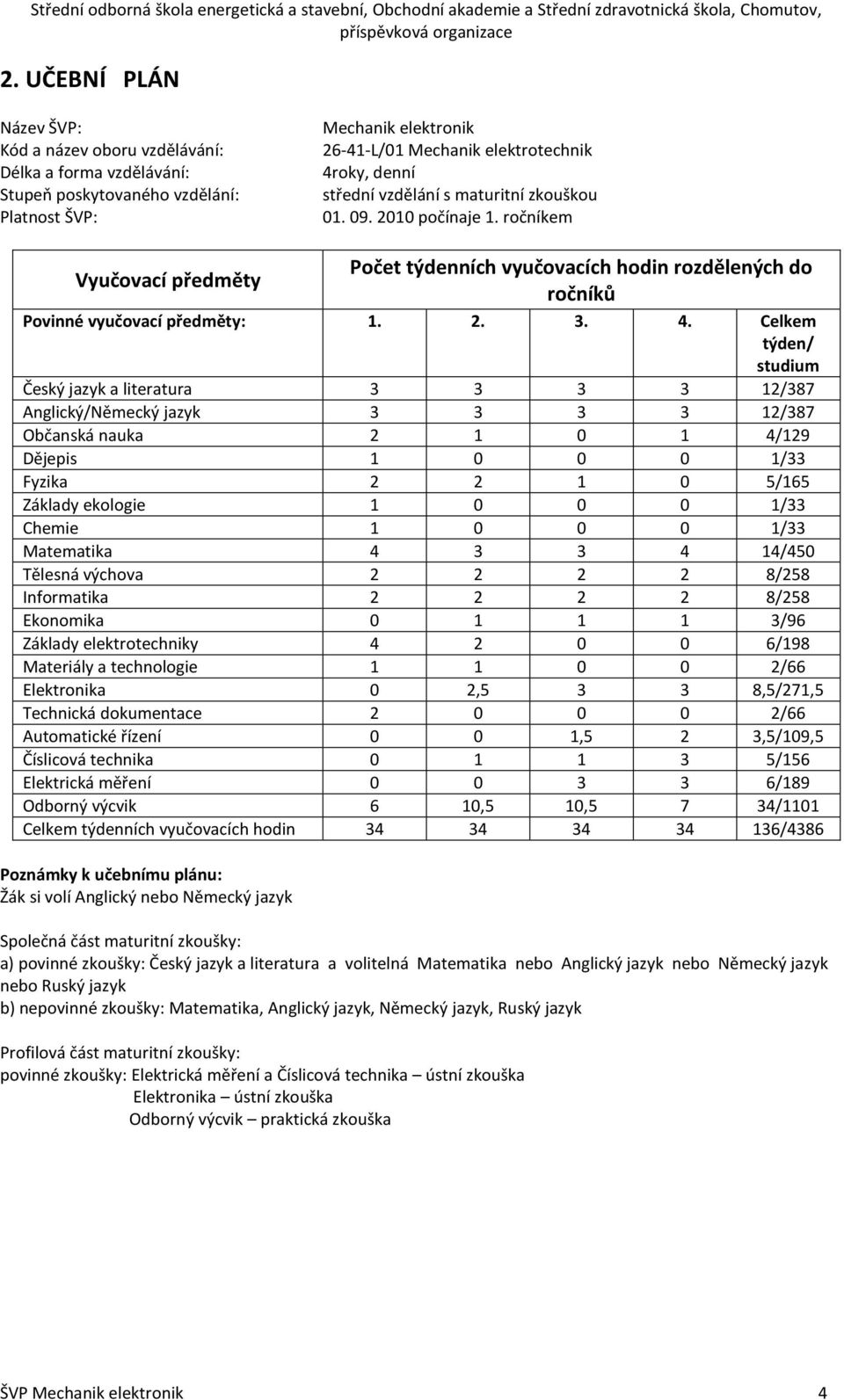 Celkem týden/ studium Český jazyk a literatura 3 3 3 3 12/387 Anglický/Německý jazyk 3 3 3 3 12/387 Občanská nauka 2 1 0 1 4/129 Dějepis 1 0 0 0 1/33 Fyzika 2 2 1 0 5/165 Základy ekologie 1 0 0 0