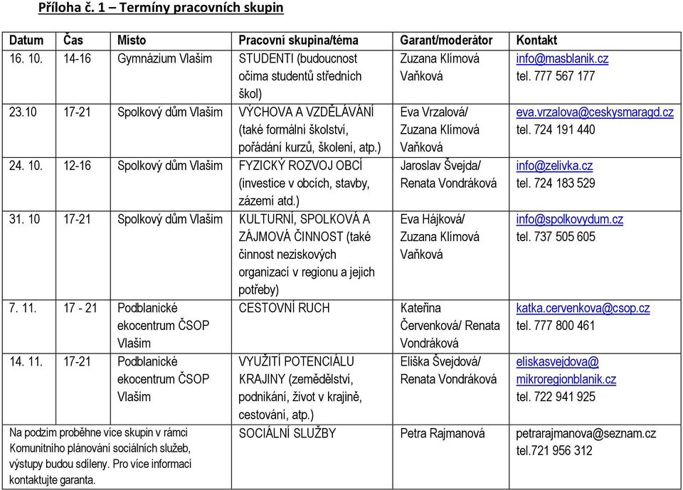 10 17-21 Spolkový dům Vlašim VÝCHOVA A VZDĚLÁVÁNÍ (také formální školství, pořádání kurzů, školení, atp.) 24. 10. 12-16 Spolkový dům Vlašim FYZICKÝ ROZVOJ OBCÍ (investice v obcích, stavby, zázemí atd.