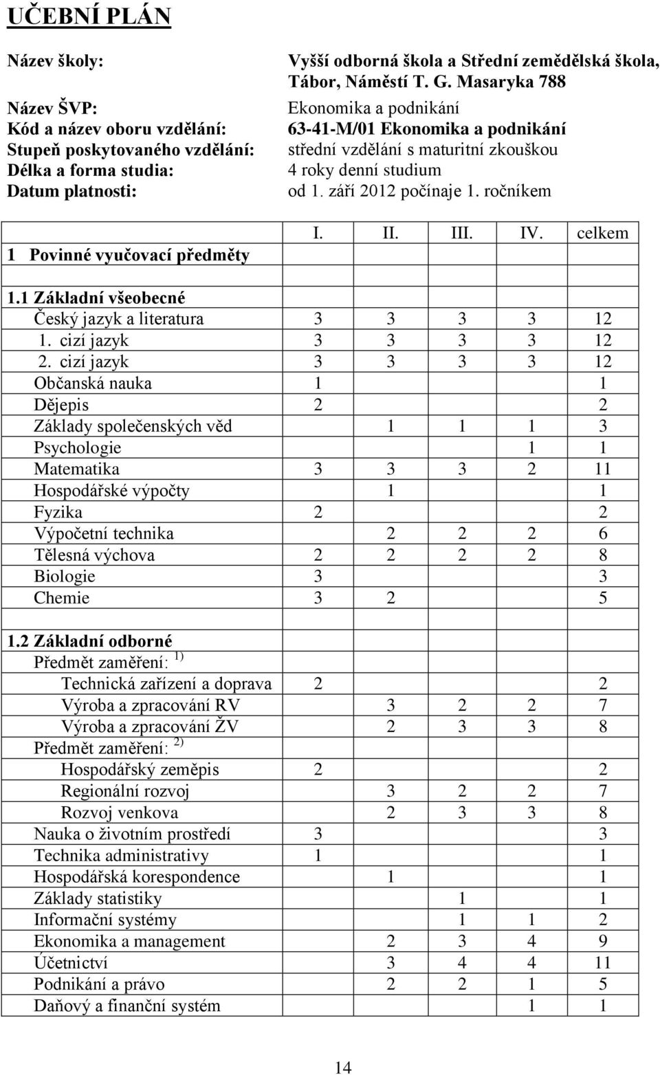 ročníkem I. II. III. IV. celkem 1.1 Základní všeobecné Český jazyk a literatura 3 3 3 3 12 1. cizí jazyk 3 3 3 3 12 2.
