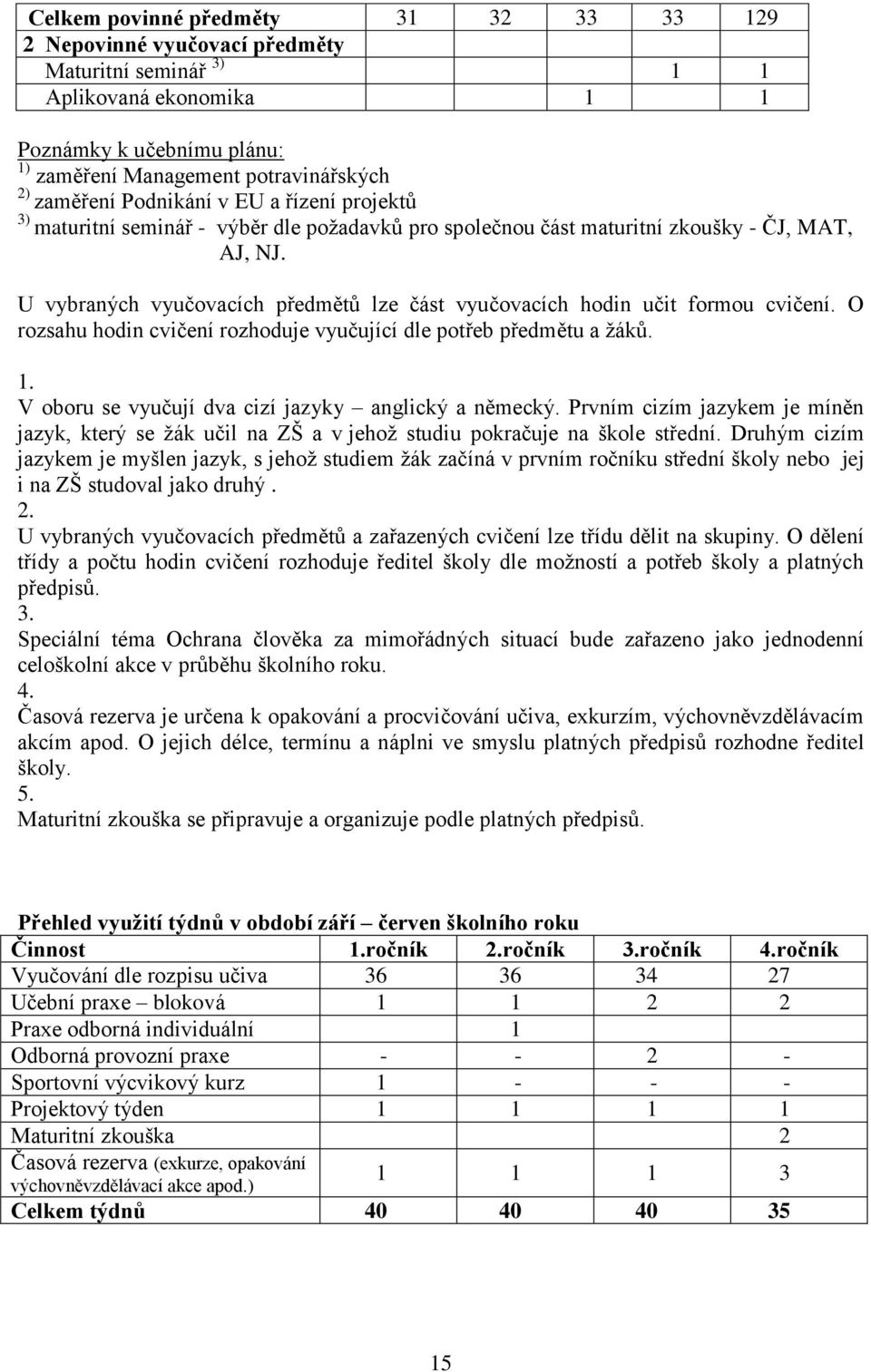 U vybraných vyučovacích předmětů lze část vyučovacích hodin učit formou cvičení. O rozsahu hodin cvičení rozhoduje vyučující dle potřeb předmětu a žáků. 1.