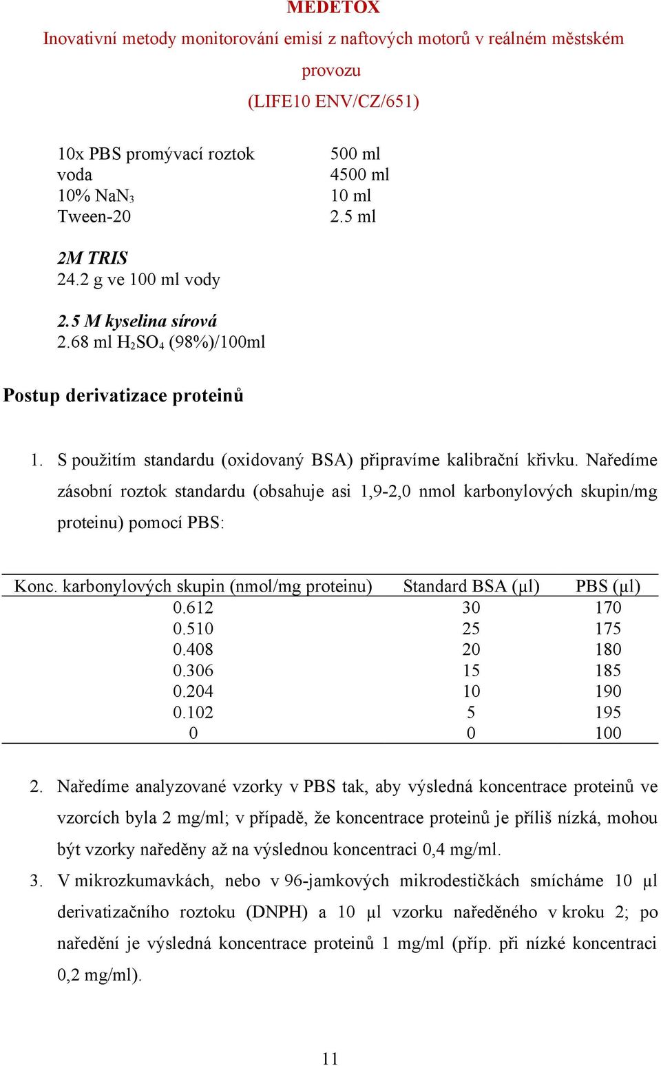 Naředíme zásobní roztok standardu (obsahuje asi 1,9-2,0 nmol karbonylových skupin/mg proteinu) pomocí PBS: Konc. karbonylových skupin (nmol/mg proteinu) Standard BSA (µl) PBS (µl) 0.612 30 170 0.