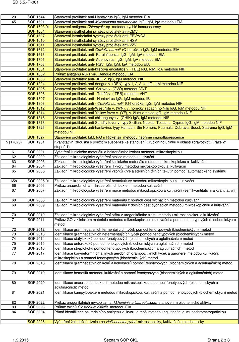 protilátek anti-hsv SOP 1611 Stanovení intrathekální syntézy protilátek anti-vzv SOP 1612 Stanovení protilátek anti-coxiella burneti (Q-horečka) IgG, IgM metodou EIA SOP 1613 Stanovení protilátek