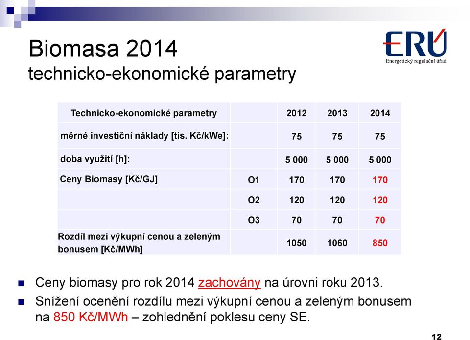 70 70 Rozdíl mezi výkupní cenou a zeleným bonusem [Kč/MWh] 1050 1060 850 Ceny biomasy pro rok 2014 zachovány na