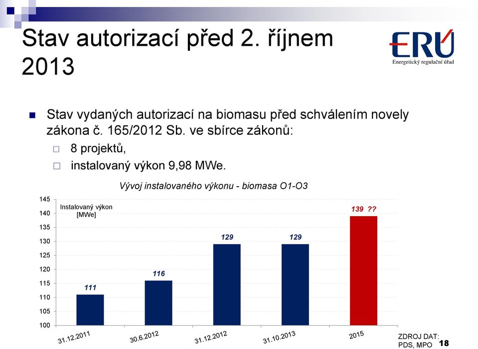 165/2012 Sb. ve sbírce zákonů: 8 projektů, instalovaný výkon 9,98 MWe.