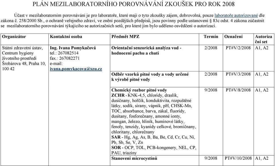 4 zákona zúčastnit se mezilaboratorního porovnávání týkajícího se autorizačních setů, pro které jim bylo uděleno osvědčení o autorizaci.