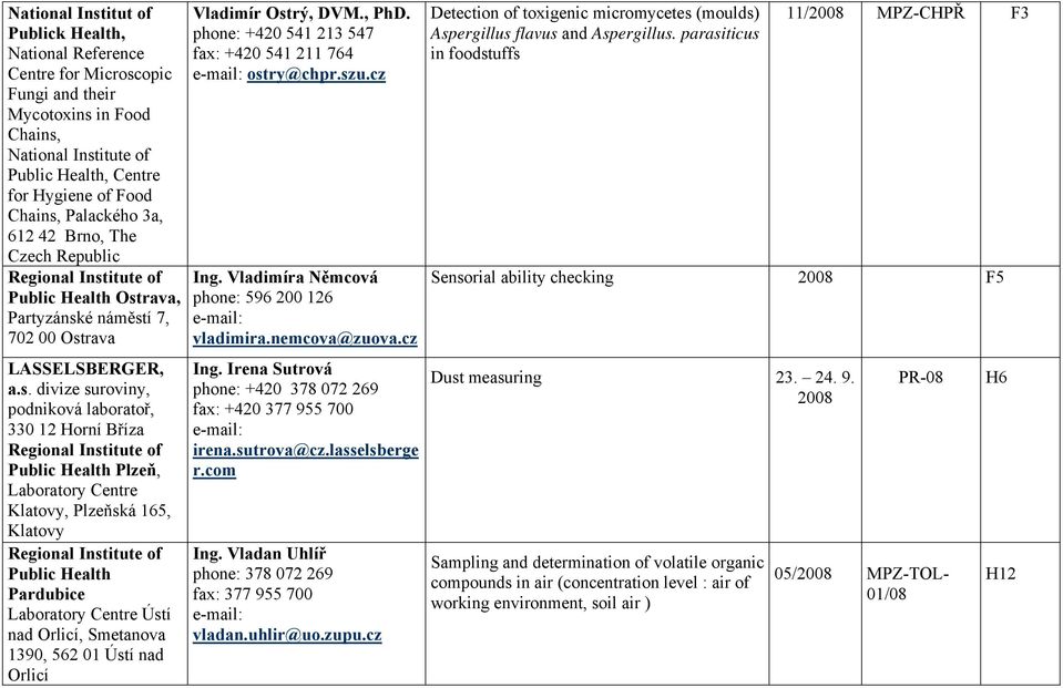 itute of Public Health Ost