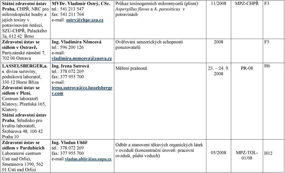 divize suroviny, podniková laboratoř, 330 12 Horní Bříza Zdravotní ústav se sídlem v Plzni, Centrum laboratoří Klatovy, Plzeňská 165, Klatovy Státní zdravotní ústav Praha, Středisko pro kvalitu