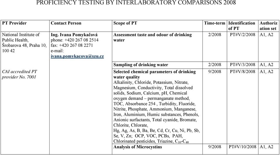 7001 Sampling of drinking water 2/ PT#V/3/ A1, A2 Selected chemical parameters of drinking 9/ PT#V/8/ A1, A2 water quality Alkalinity, Chloride, Potassium, Nitrate, Magnesium, Conductivity, Total