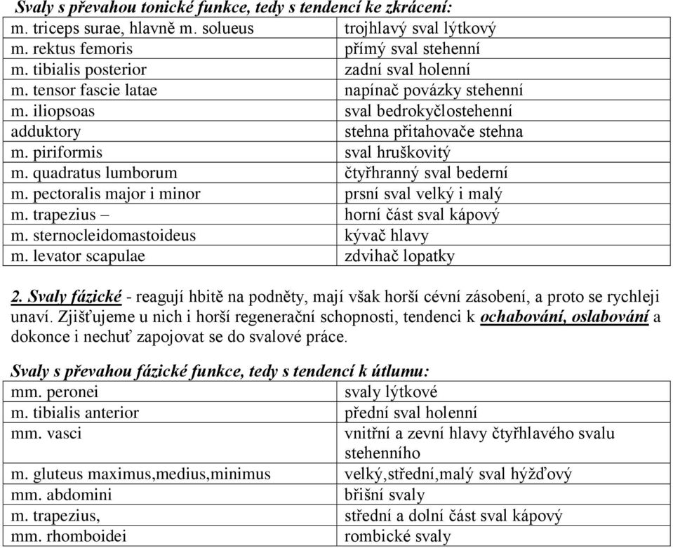 quadratus lumborum čtyřhranný sval bederní m. pectoralis major i minor prsní sval velký i malý m. trapezius horní část sval kápový m. sternocleidomastoideus kývač hlavy m.