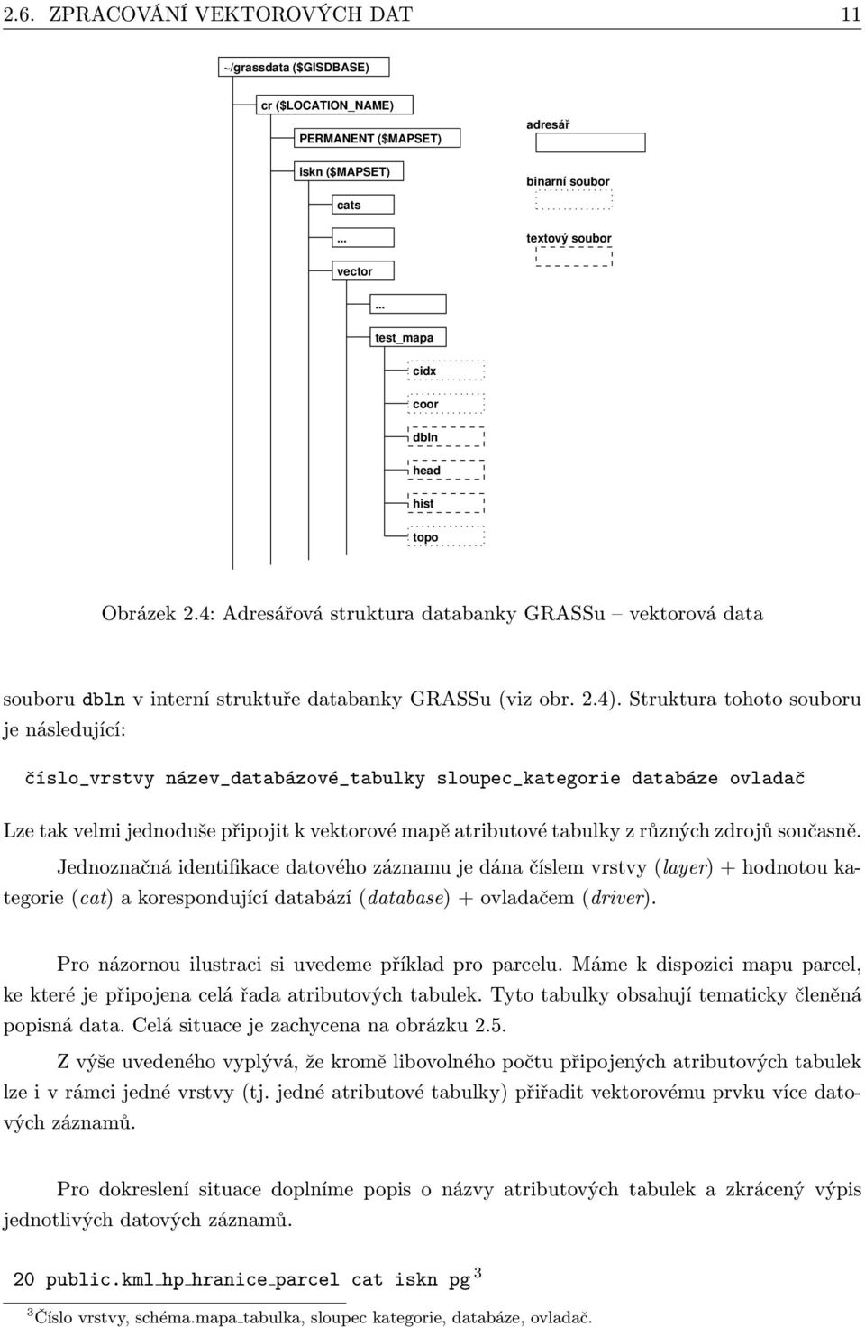 Struktura tohoto souboru je následující: číslo_vrstvy název_databázové_tabulky sloupec_kategorie databáze ovladač Lze tak velmi jednoduše připojit k vektorové mapě atributové tabulky z různých zdrojů