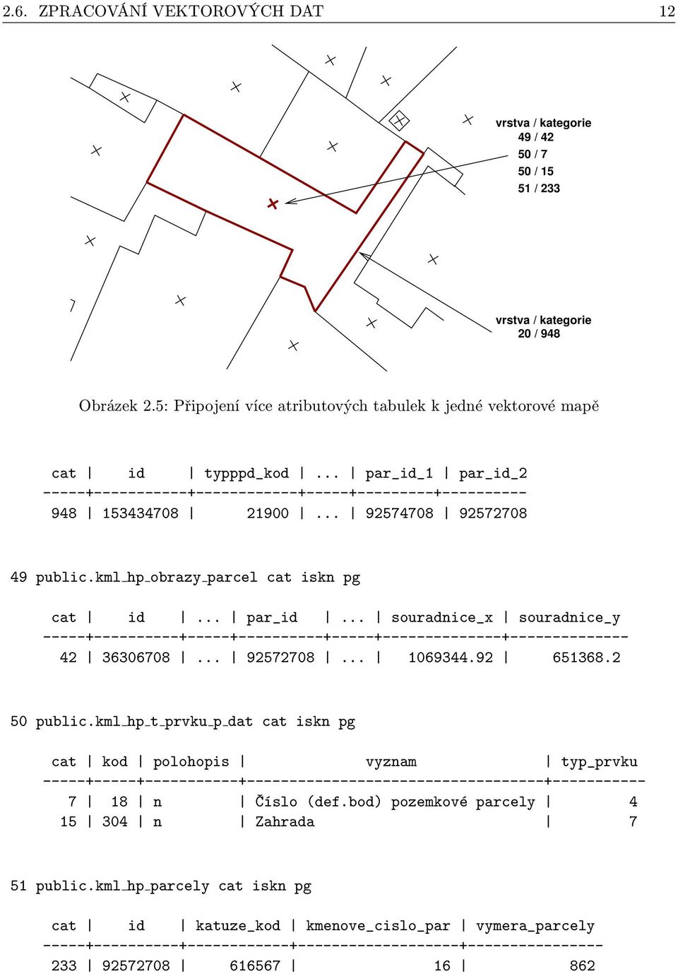 .. 92574708 92572708 49 public.kmlhpobrazyparcel cat iskn pg cat id... par_id... souradnice_x souradnice_y -----+----------+-----+----------+-----+--------------+-------------- 42 36306708... 92572708... 1069344.