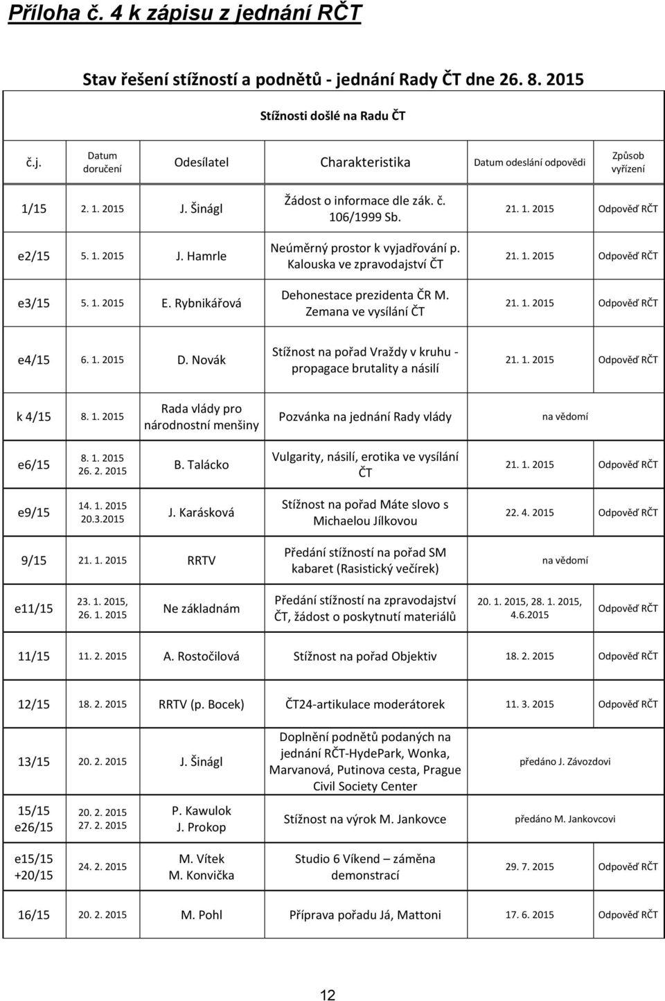 Kalouska ve zpravodajství ČT Dehonestace prezidenta ČR M. Zemana ve vysílání ČT 21. 1. 2015 RČT 21. 1. 2015 RČT 21. 1. 2015 RČT e4/15 6. 1. 2015 D.