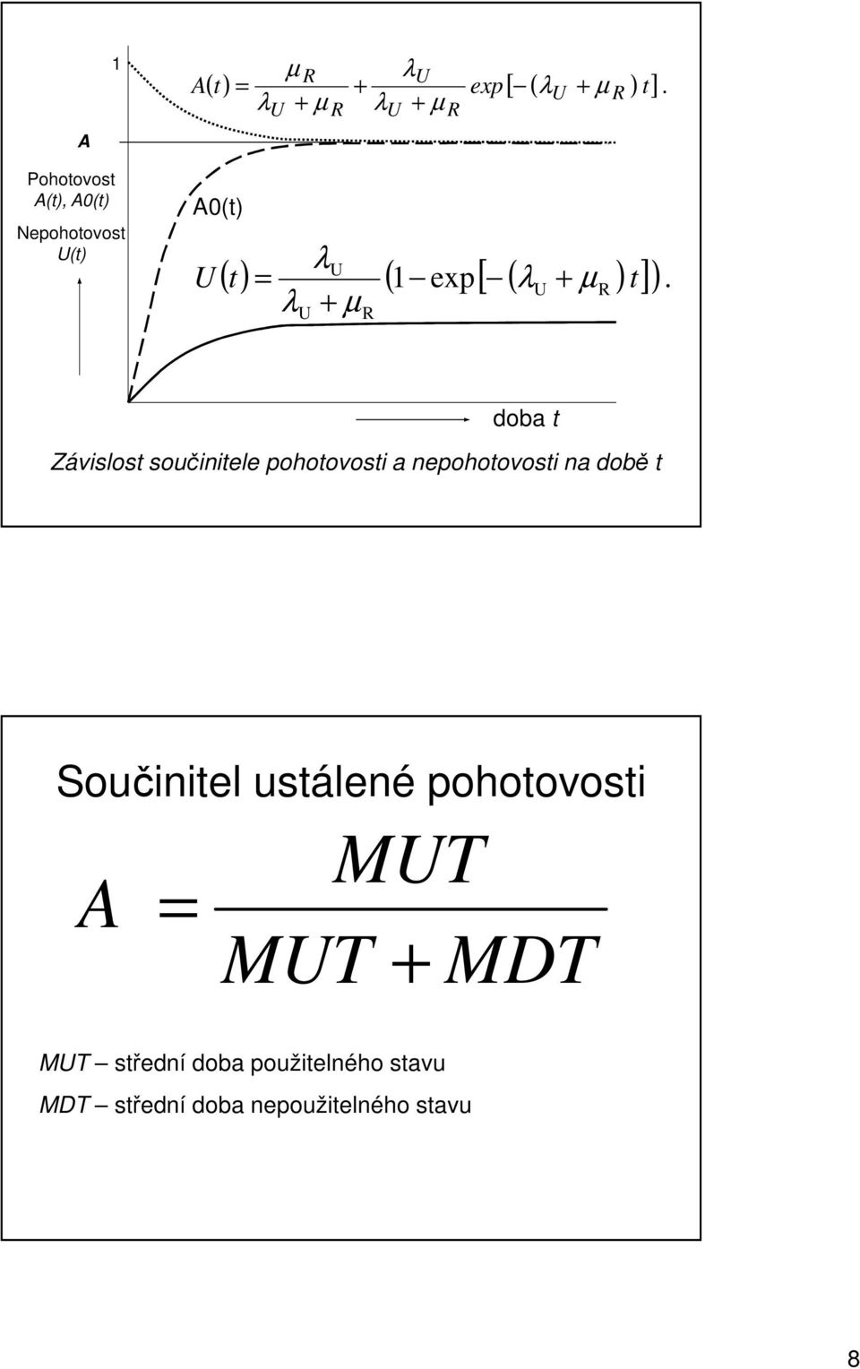 ( λu + µ R ) t] ).