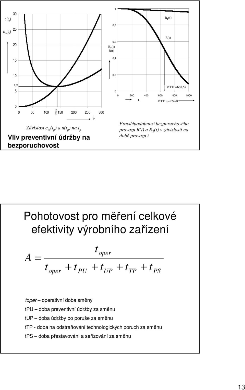 době provozu t Pohotovost pro měření celkové efektivity výrobního zařízení A = t oper + t PU t + t oper UP + t TP + t PS toper operativní doba směny tpu doba