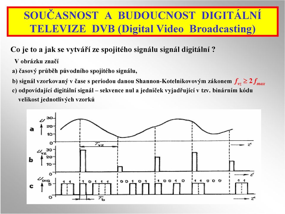 V obrázku značí a) časový průběh původního spojitého signálu, b) signál vzorkovaný v čase s periodou