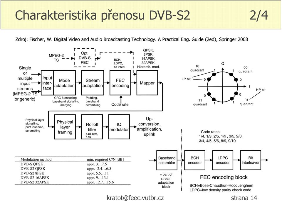 Digital Video and Audio Broadcasting