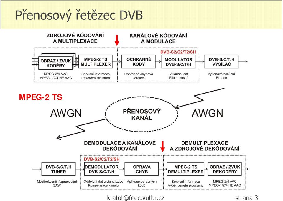 MPEG-2 TS