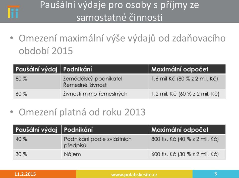 výdajů od zdaňovacího období 2015 Omezení