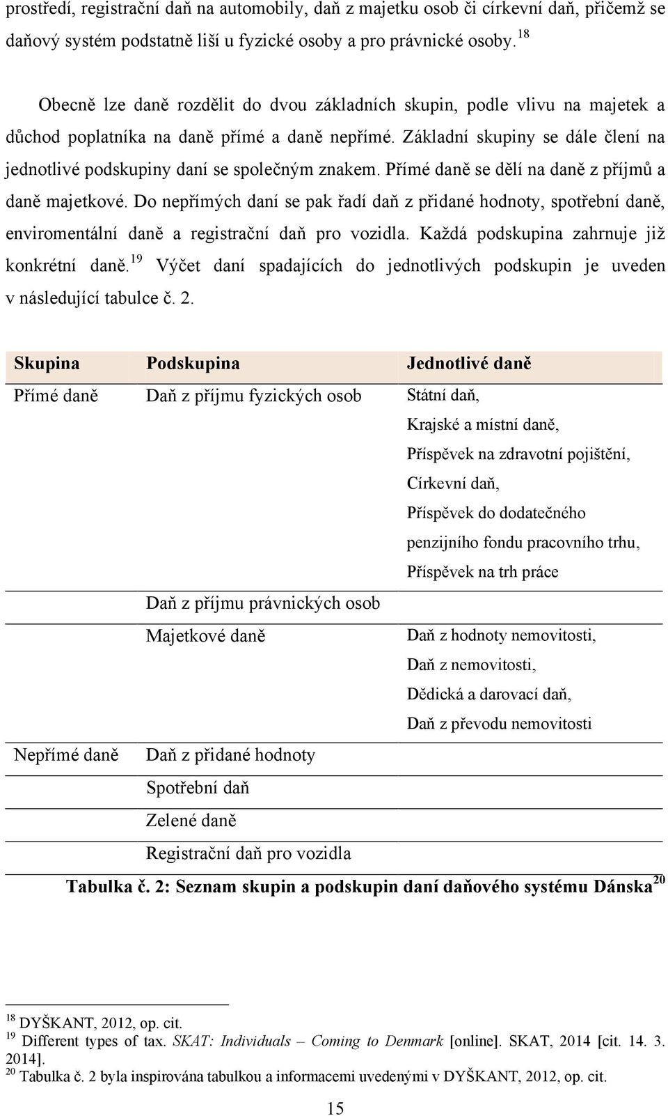 Základní skupiny se dále člení na jednotlivé podskupiny daní se společným znakem. Přímé daně se dělí na daně z příjmů a daně majetkové.