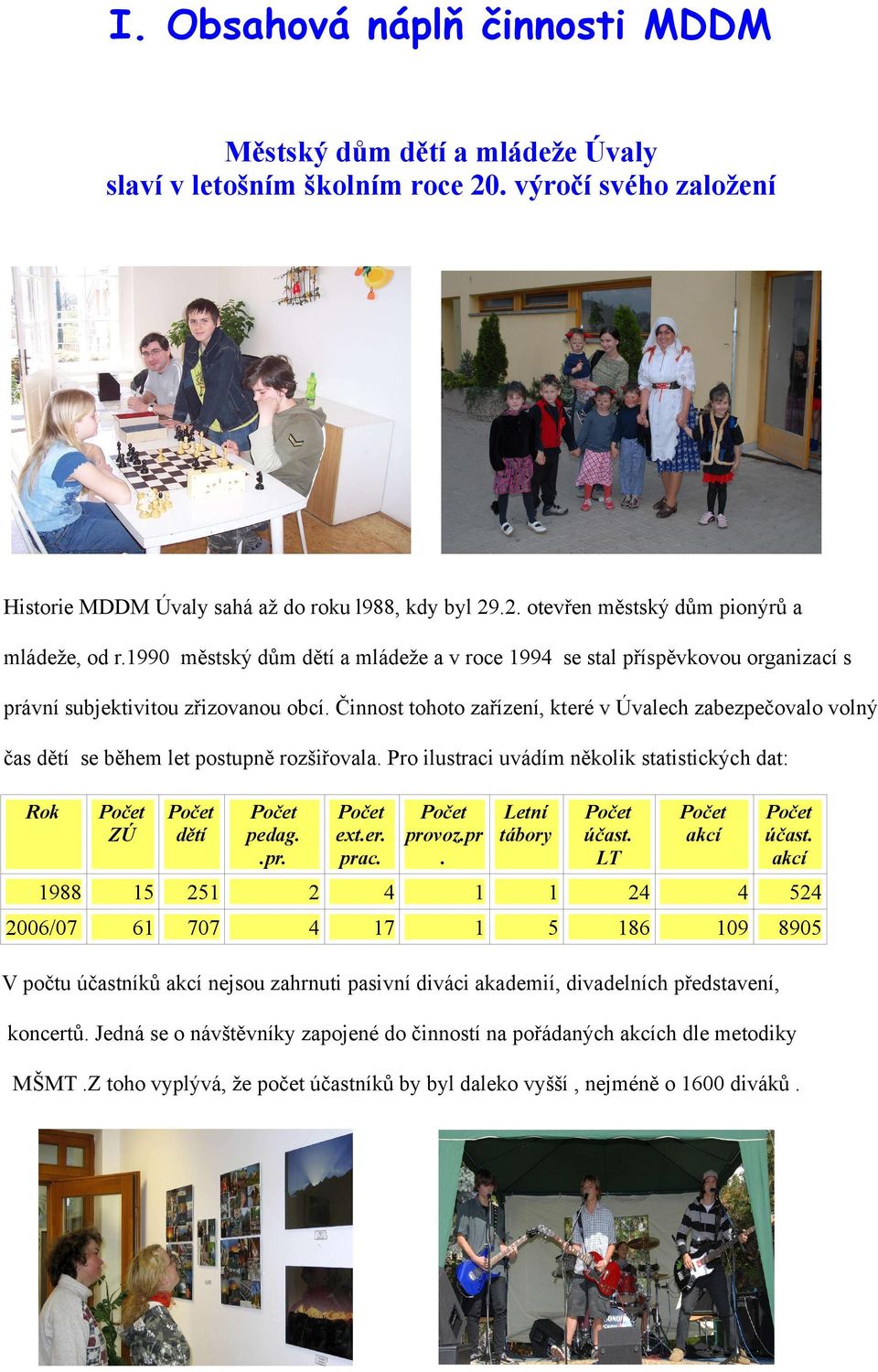 Činnost tohoto zařízení, které v Úvalech zabezpečovalo volný čas dětí se během let postupně rozšiřovala. Pro ilustraci uvádím několik statistických dat: Rok Počet ZÚ Počet dětí Počet pedag..pr.