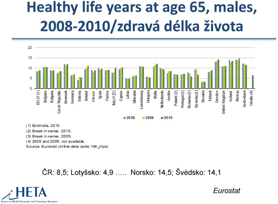 života ČR: 8,5; Lotyšsko: 4,9.