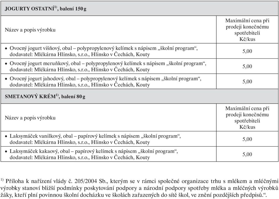 Laksymáček kakaový, obal papírový kelímek s nápisem školní program, 1) Příloha k nařízení vlády č. 205/2004 Sb.