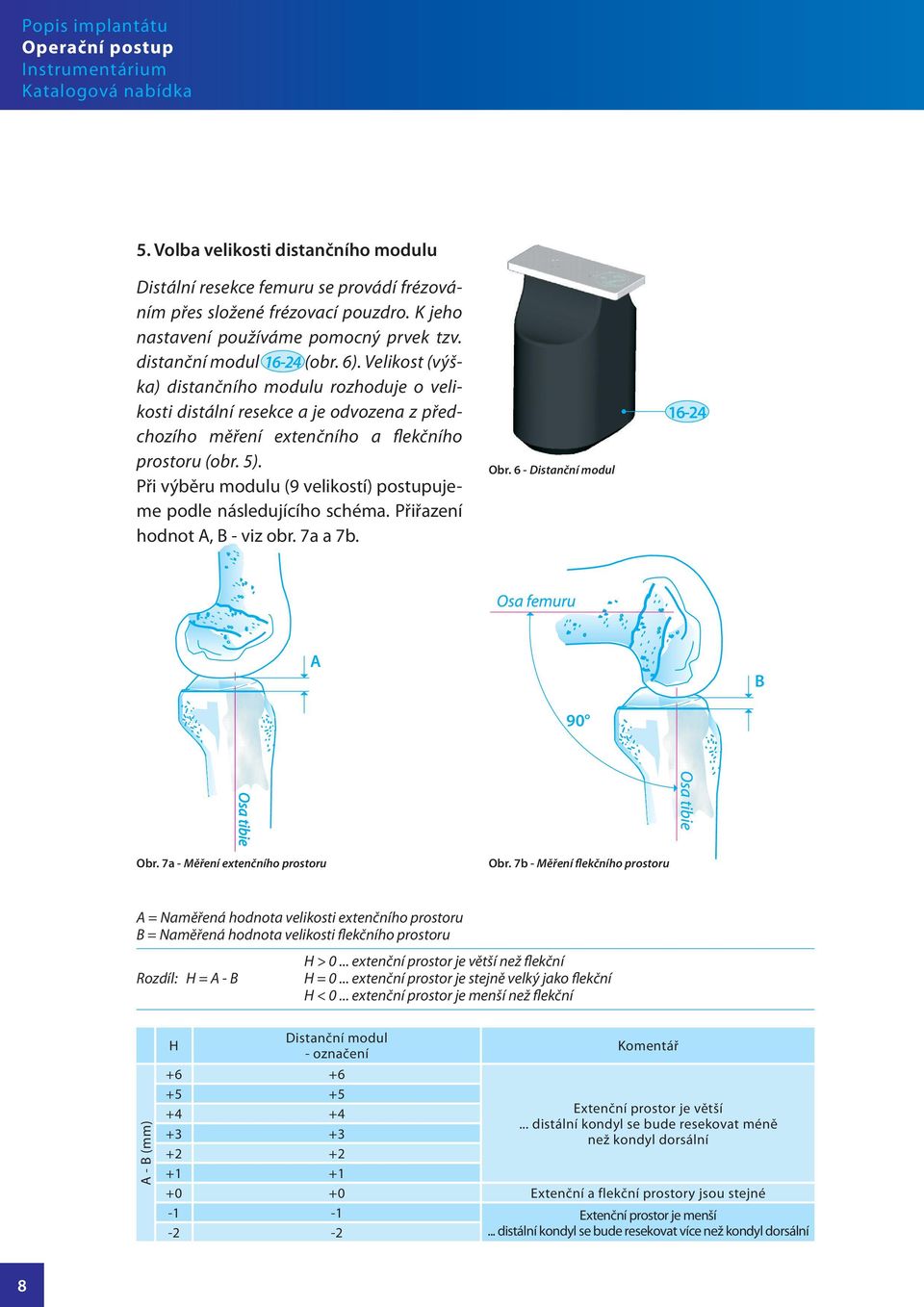 Velikost (výška) distančního modulu rozhoduje o velikosti distální resekce a je odvozena z předchozího měření extenčního a flekčního prostoru (obr. 5).