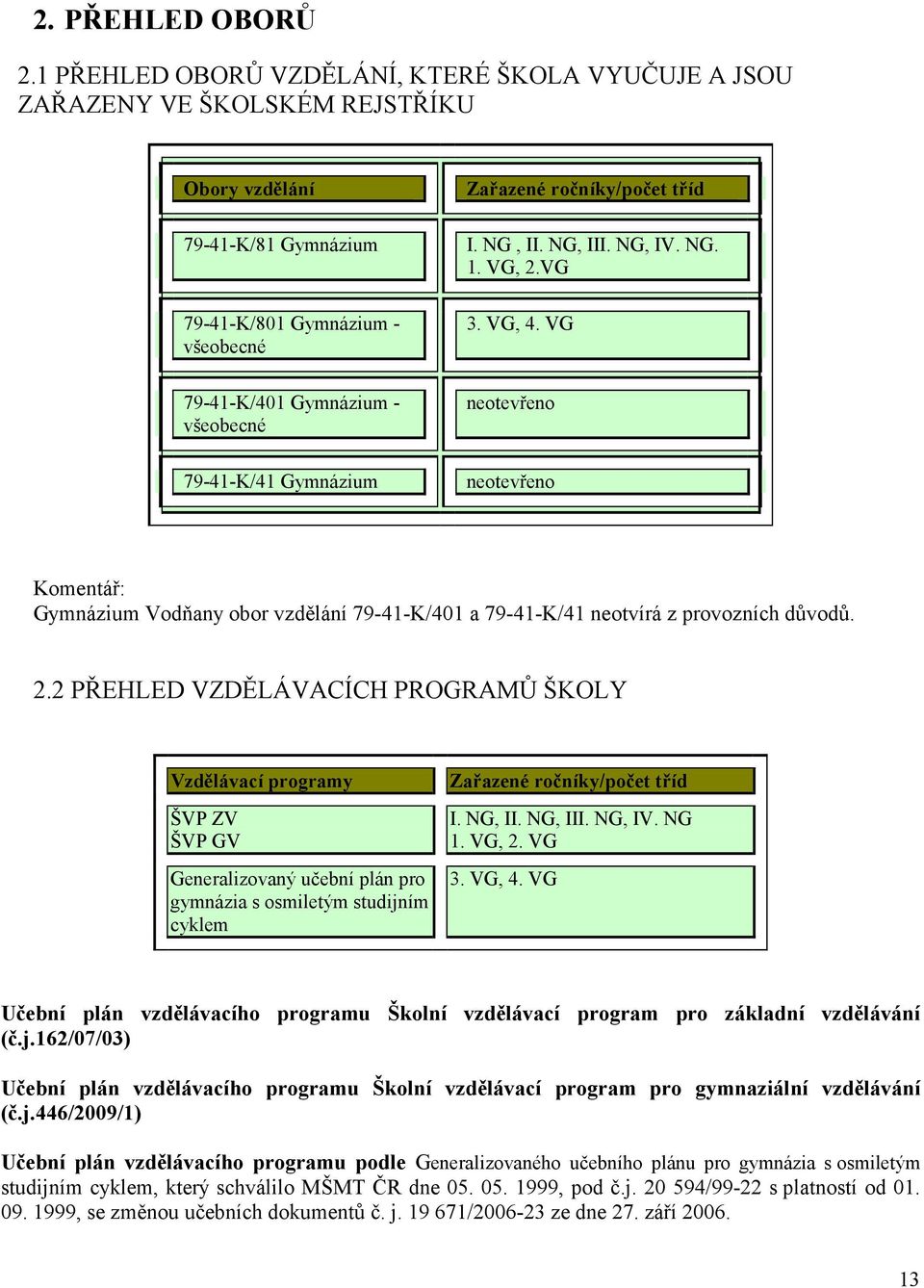 NG, III. NG, IV. NG. 1. VG, 2.VG 3. VG, 4.