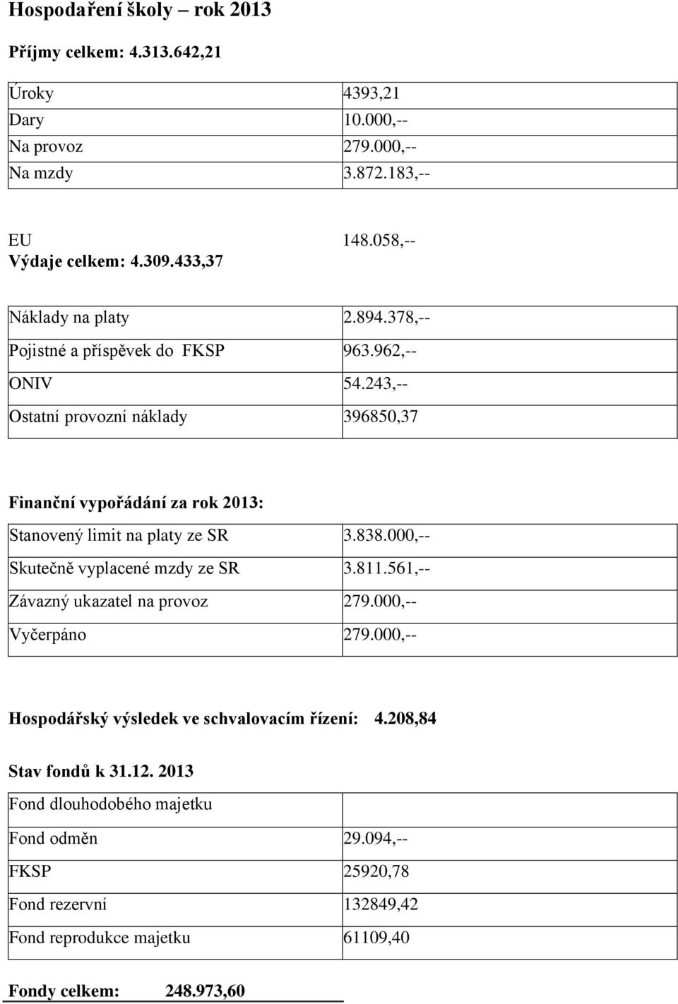 243,-- Ostatní provozní náklady 396850,37 Finanční vypořádání za rok 2013: Stanovený limit na platy ze SR 3.838.000,-- Skutečně vyplacené mzdy ze SR 3.811.