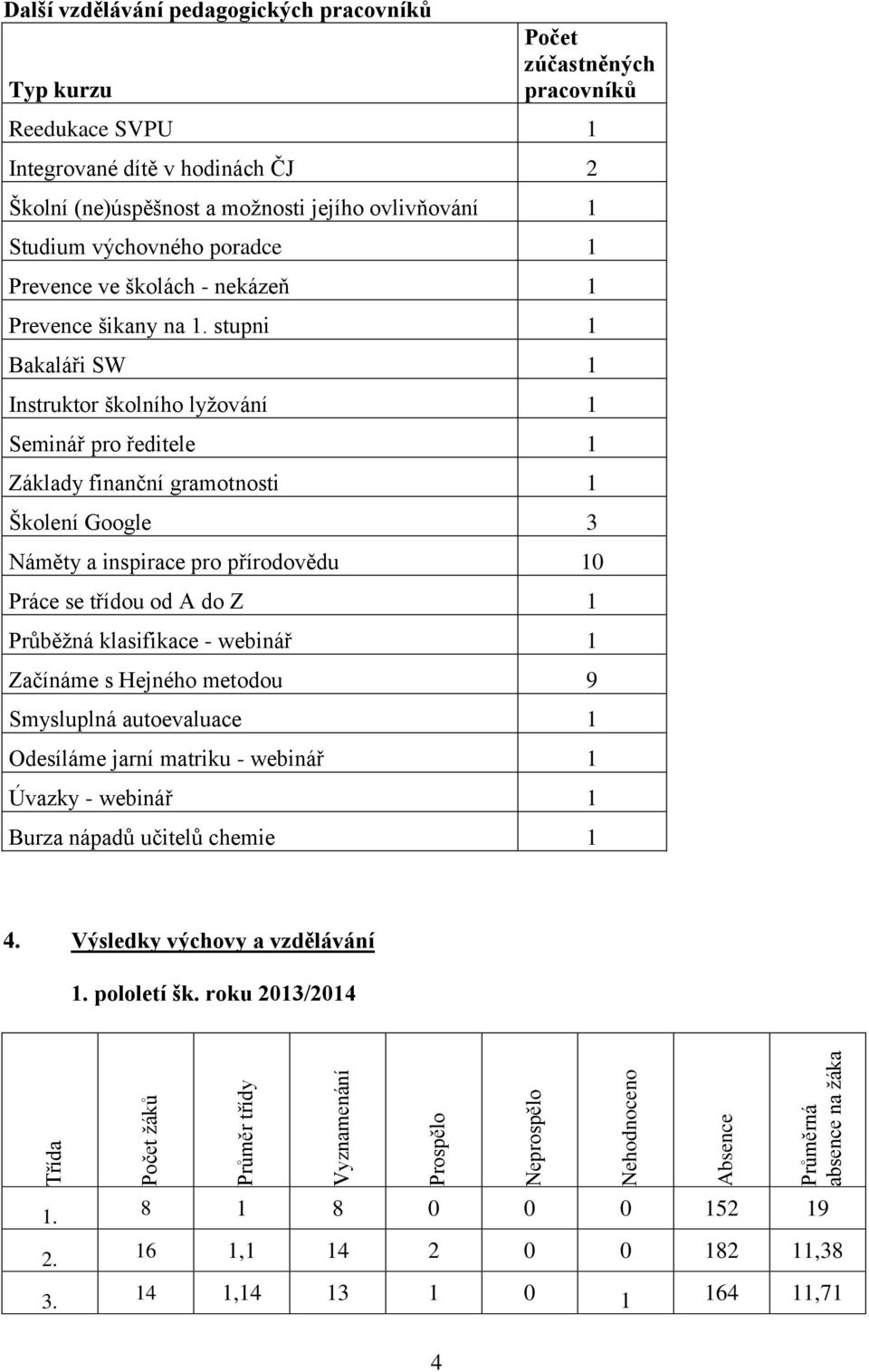 stupni 1 Bakaláři SW 1 Instruktor školního lyžování 1 Seminář pro ředitele 1 Základy finanční gramotnosti 1 Školení Google 3 Náměty a inspirace pro přírodovědu 10 Práce se třídou od A do Z 1 Průběžná