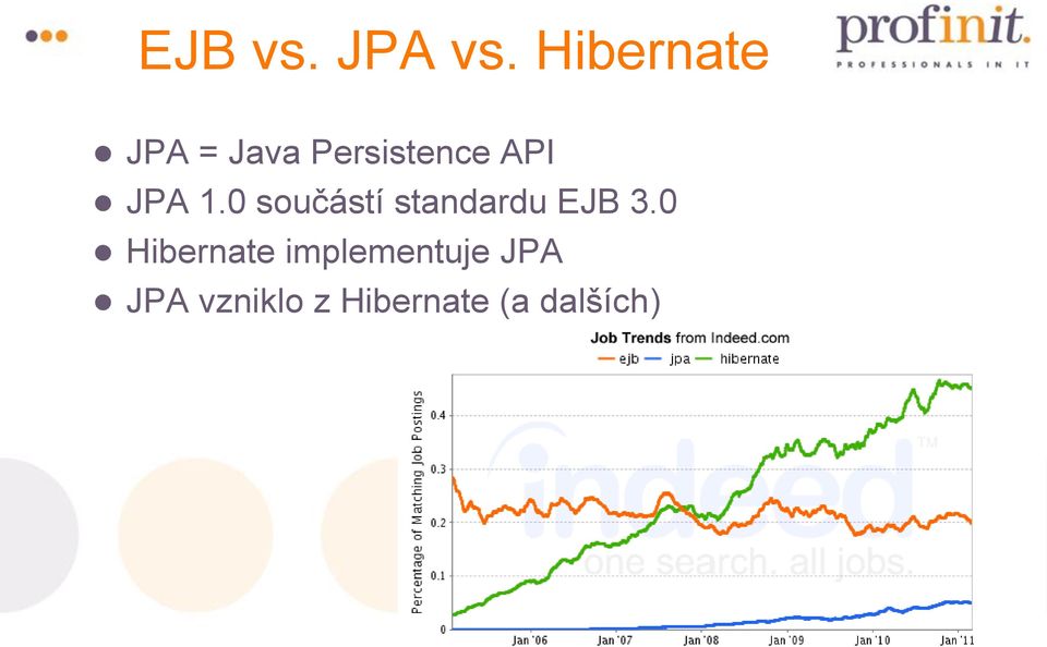 JPA 1.0 součástí standardu EJB 3.