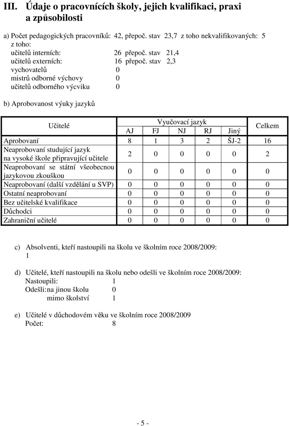 stav 2,3 vychovatelů 0 mistrů odborné výchovy 0 učitelů odborného výcviku 0 b) Aprobovanost výuky jazyků Učitelé Vyučovací jazyk AJ FJ NJ RJ Jiný Celkem Aprobovaní 8 3 2 ŠJ-2 6 Neaprobovaní studující