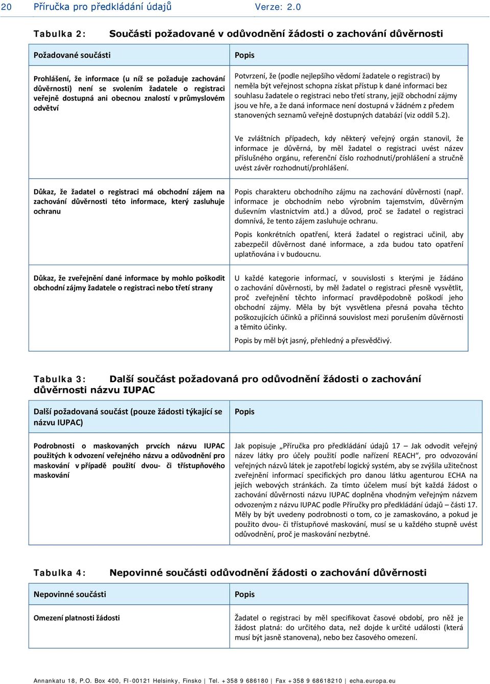 registraci veřejně dostupná ani obecnou znalostí v průmyslovém odvětví Popis Potvrzení, že (podle nejlepšího vědomí žadatele o registraci) by neměla být veřejnost schopna získat přístup k dané