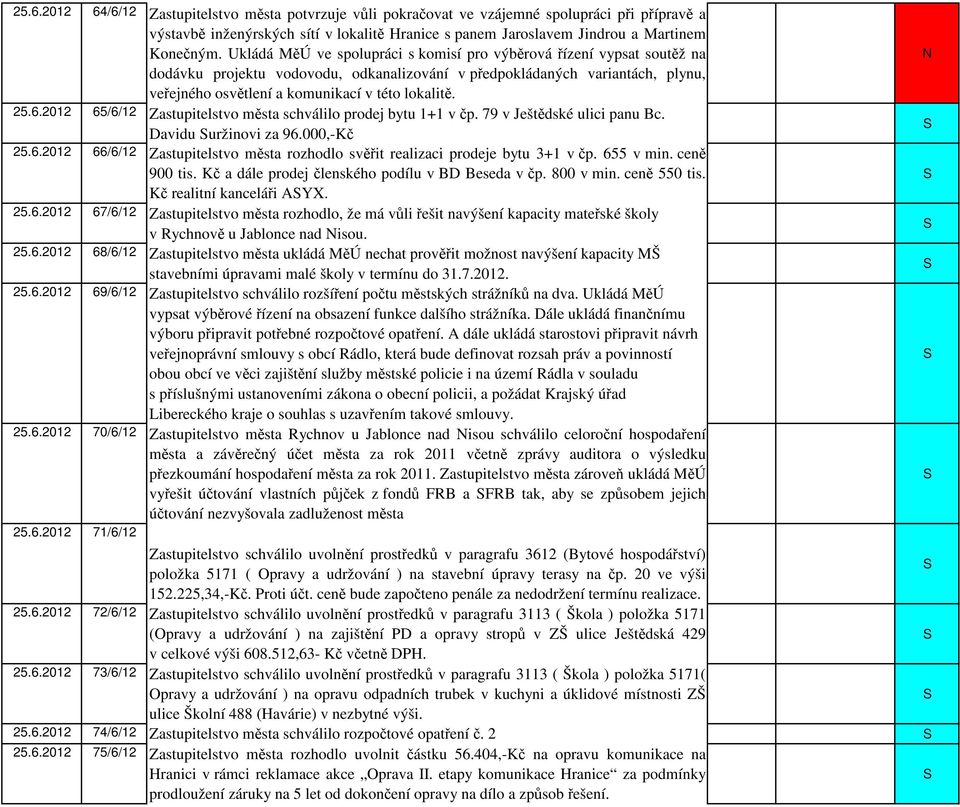 25.6.2012 65/6/12 Zastupitelstvo města schválilo prodej bytu 1+1 v čp. 79 v Ještědské ulici panu Bc. Davidu uržinovi za 96.000,-Kč 25.6.2012 66/6/12 Zastupitelstvo města rozhodlo svěřit realizaci prodeje bytu 3+1 v čp.