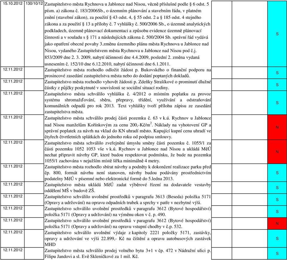 , o územně analytických podkladech, územně plánovací dokumentaci a způsobu evidence územně plánovací činnosti a v souladu s 171 a následujících zákona č. 500/2004 b.